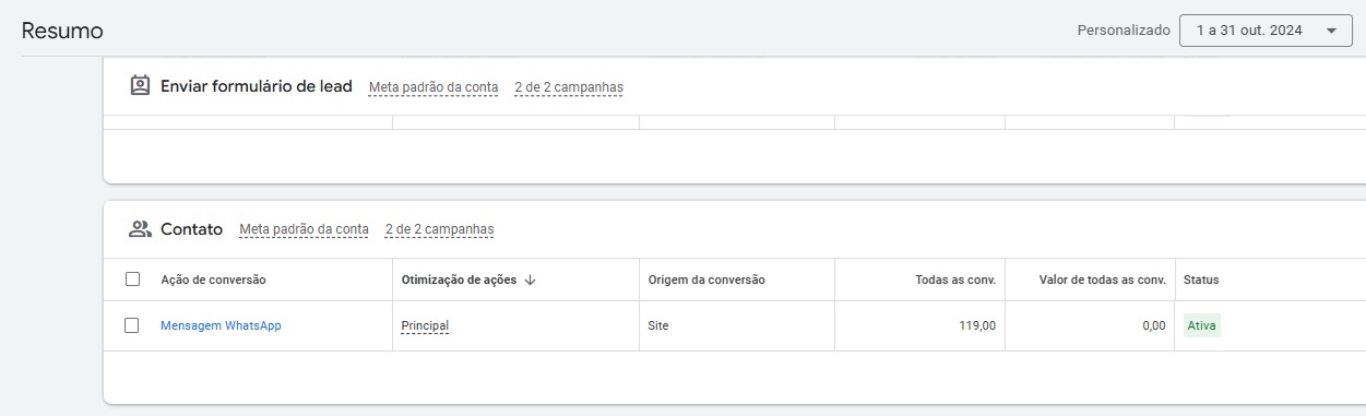 Resumo Google Ads no Mês de Outubro de 2024 gerando 119 conversões