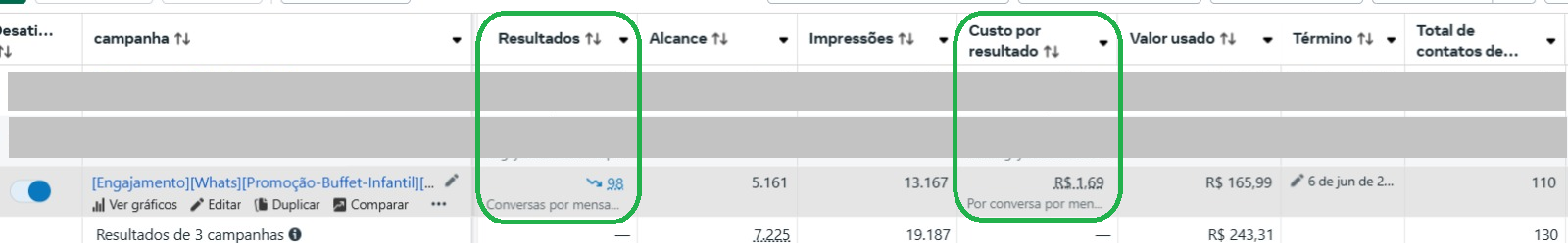 Resultado geração de leads para buffet infantil