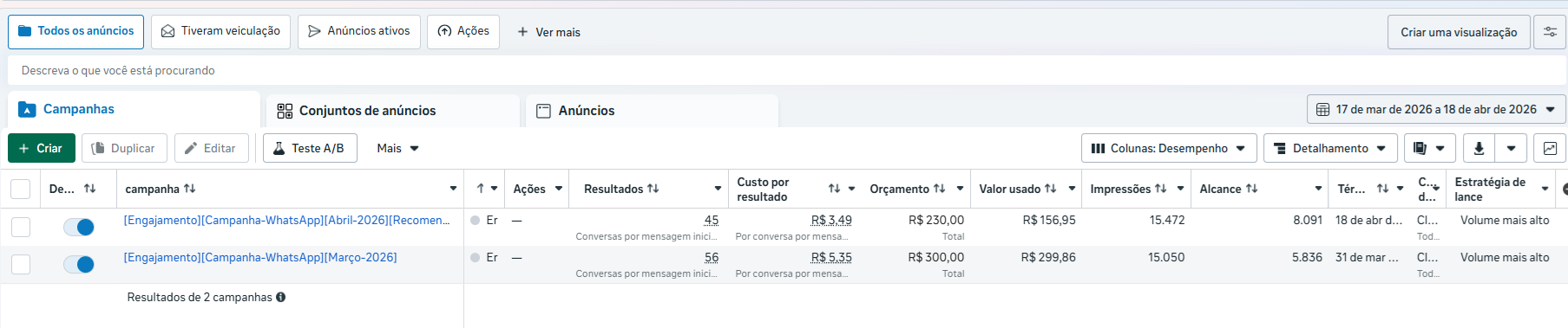 Visão geral campanha trafego pago - Meta Ads