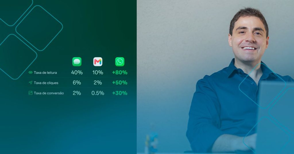 WhatsApp tem 30% de taxa de conversão no Brasil segundo dados da Meta
